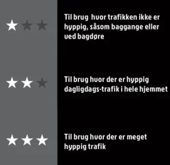 Dørmåtter*Smudsmåtte kunststof 45 x 75 cm Grå